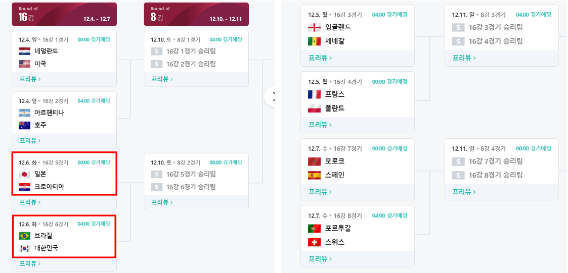 2022 카타르월드컵 토너먼트