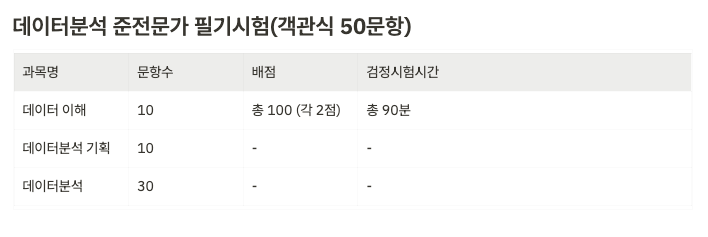 시험 문제