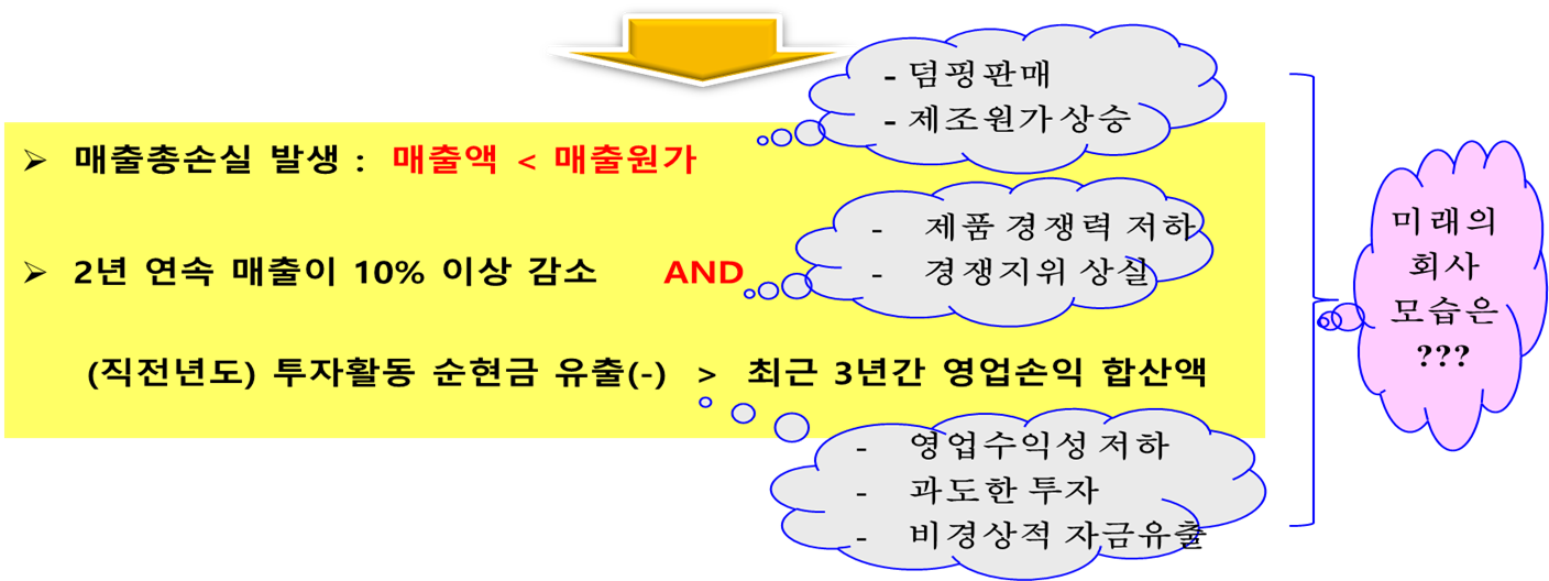 사업위험이 급격히 증가하고 있는 기업 예시