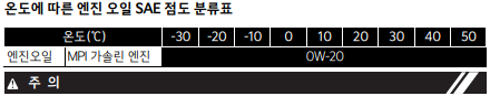 2023-더뉴-레이-엔진오일-점도표