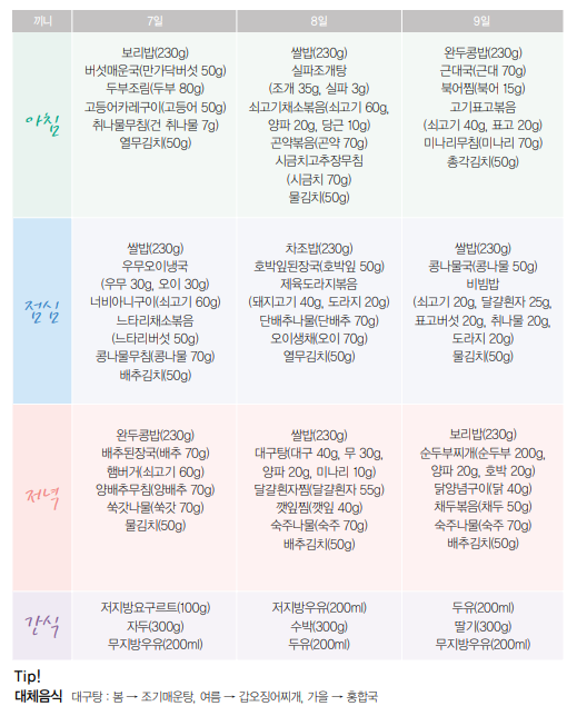 고지혈증 관리를 위한 식단(7~9일차)