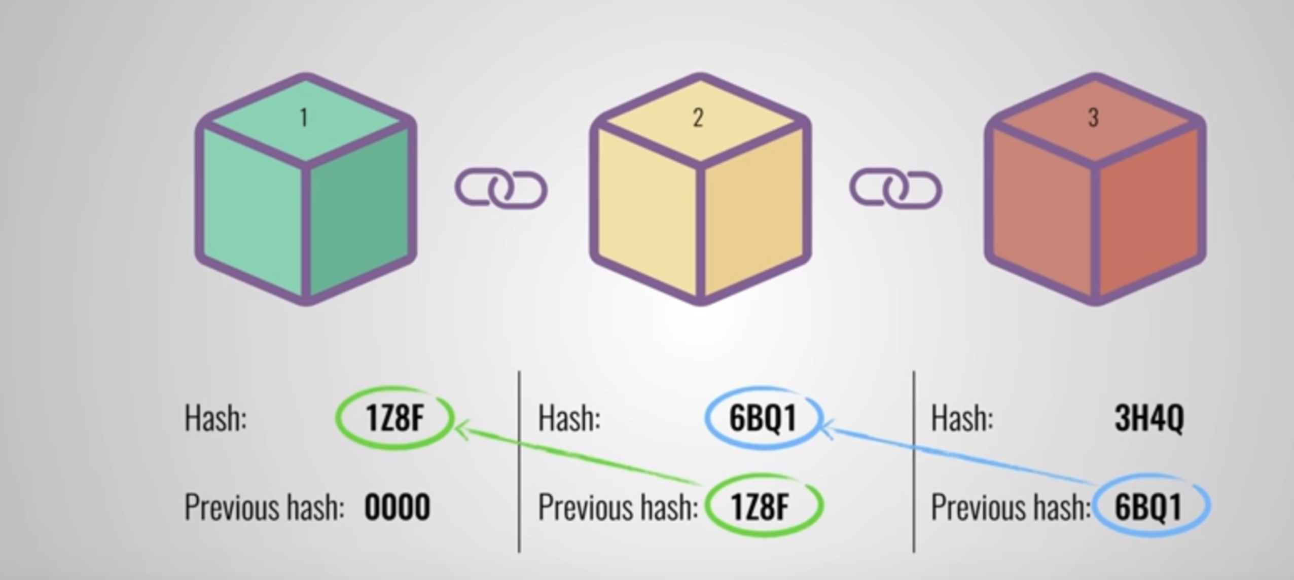 BlockHash