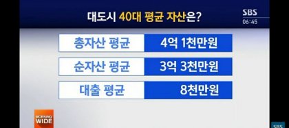 대한민국 40대 평균 자산