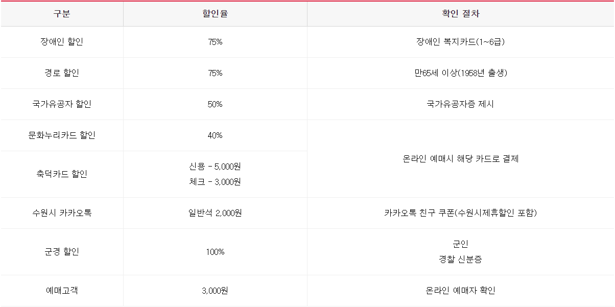 수원FC 수원종합운동장 홈경기 입장권 할인 대상자
