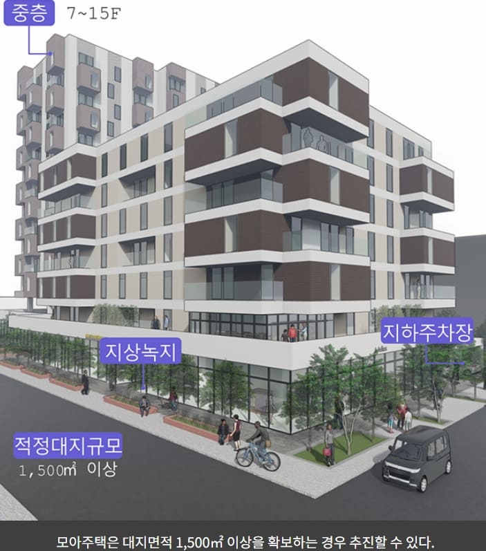 "서울시 주거지역 층수 제한 규제 완화와 시사점" 건산연