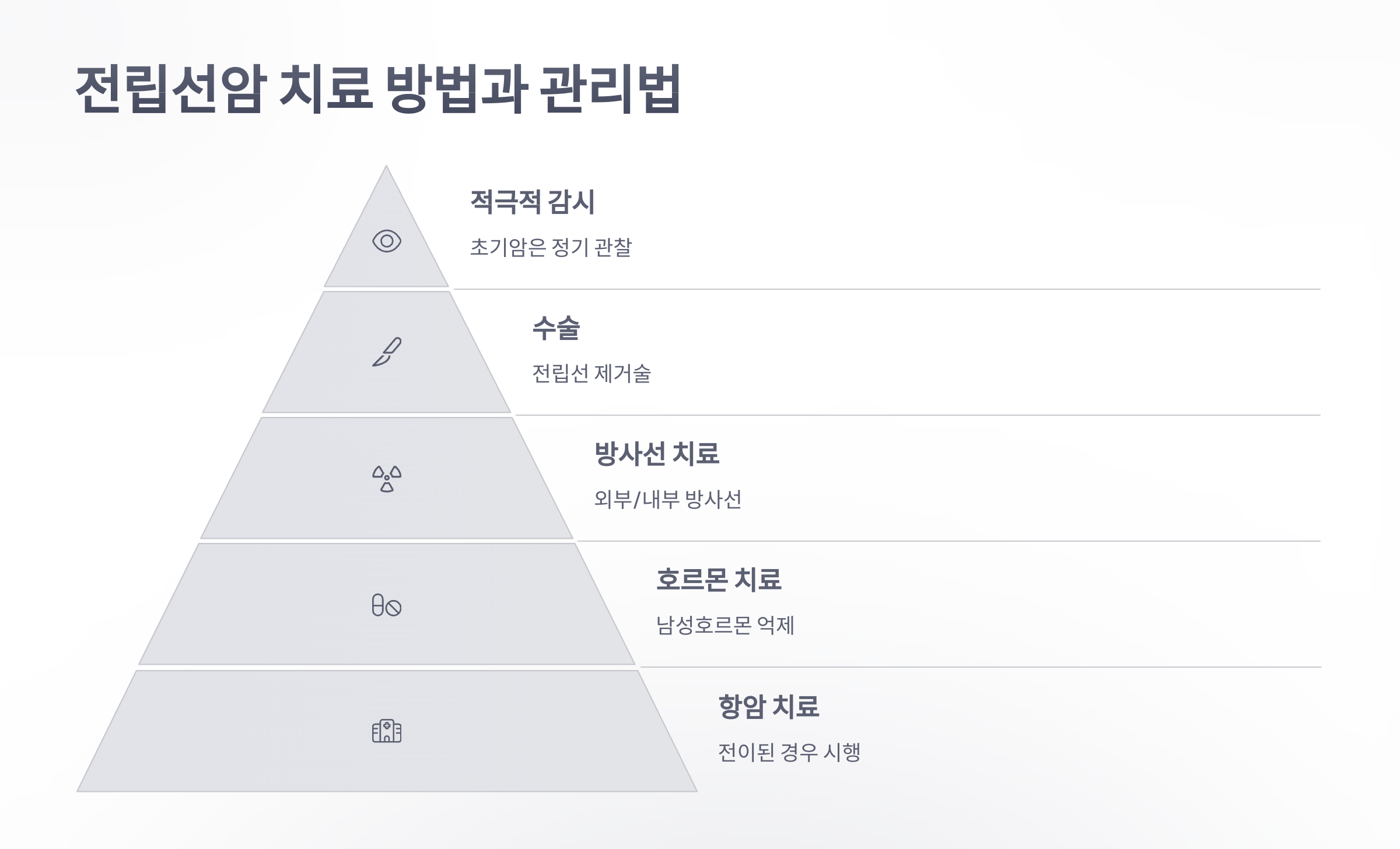 참조-전립선암-5