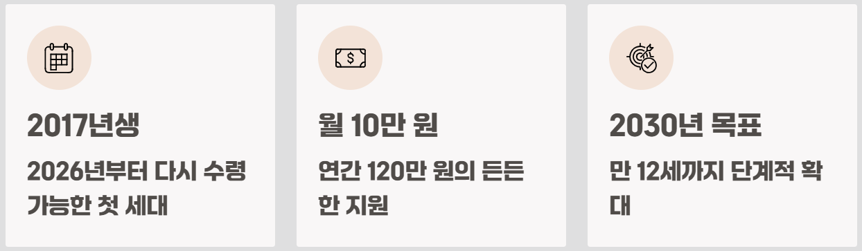 2026년 아동수당 지급대상 확대