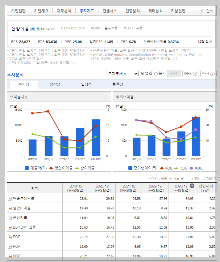 삼양식품 가치 분석