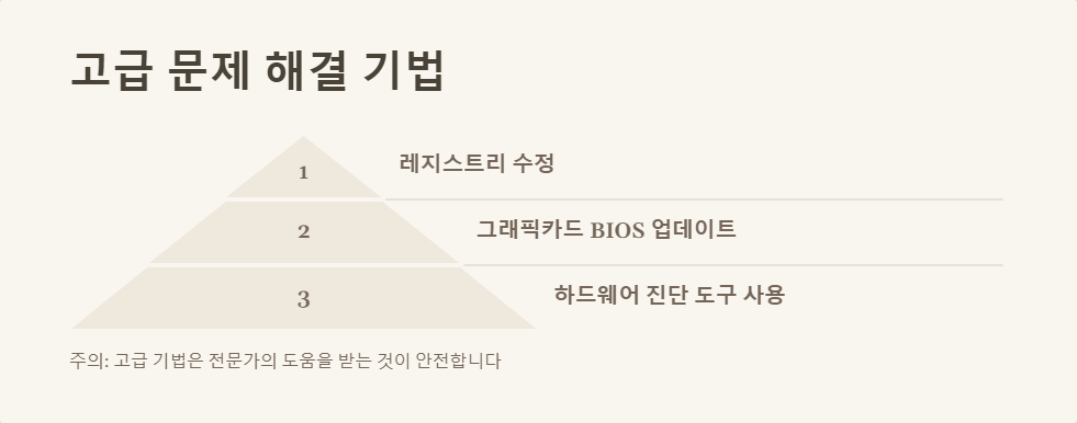 게임성능
