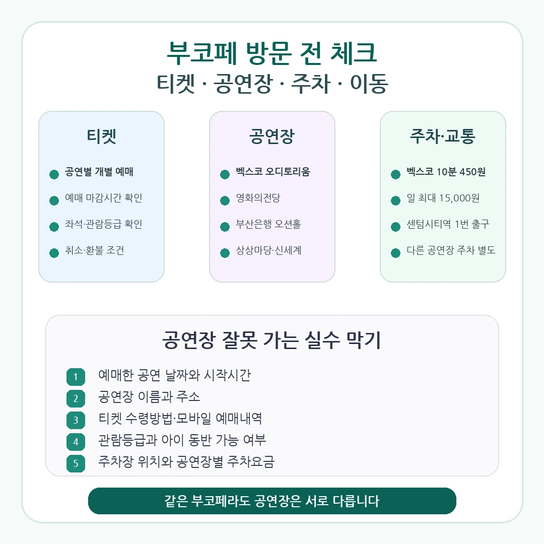 공연 티켓, 공연장, 자동차, 지하철과 방문 전 확인사항을 정리한 이미지