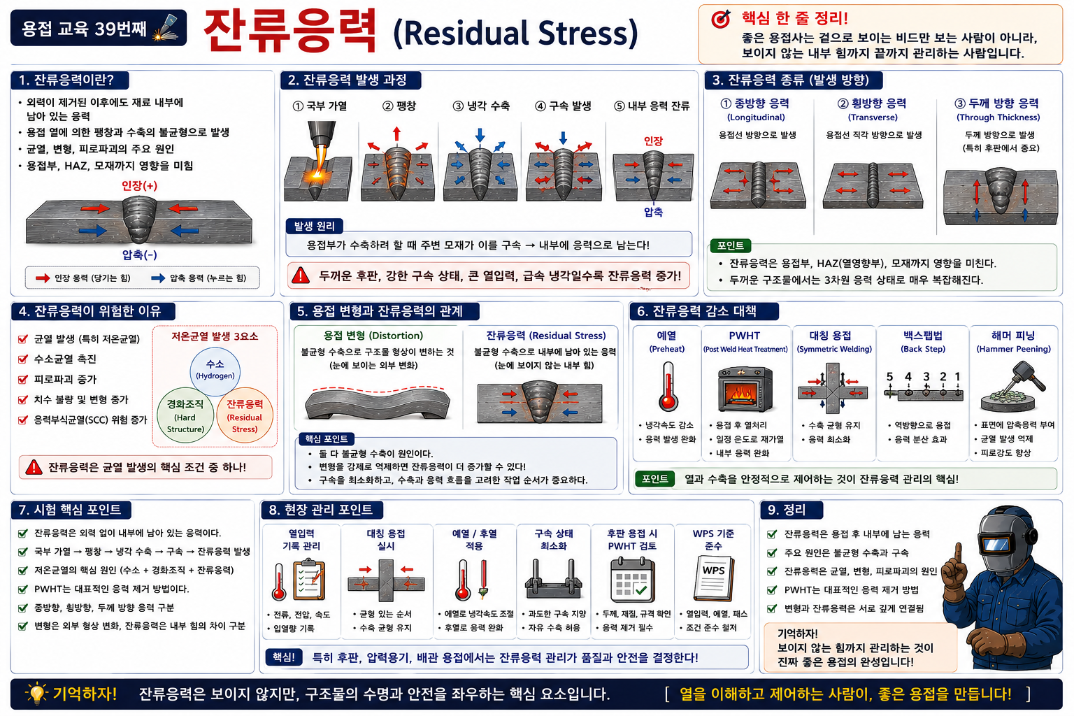 잔류응력 핵심정리