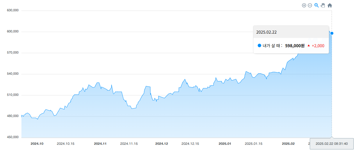 오늘의 금시세 1돈 18K 금값 상승 언제까지