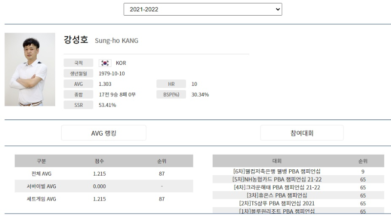 PBA 강성호 당구선수 나이 프로필 (2021-2022시즌)
