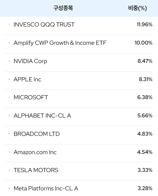 상장기준 구성종목