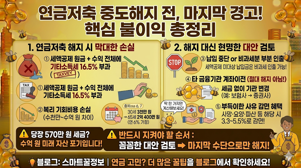 연금저축 중도해지