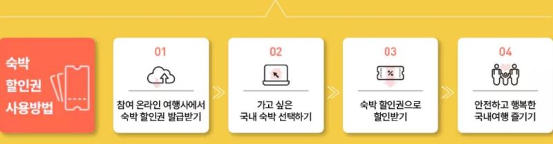 할인쿠폰 신청, 사용 방법