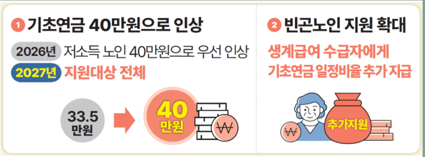 국민연금 개혁안 발표 무엇이 바뀌었나?