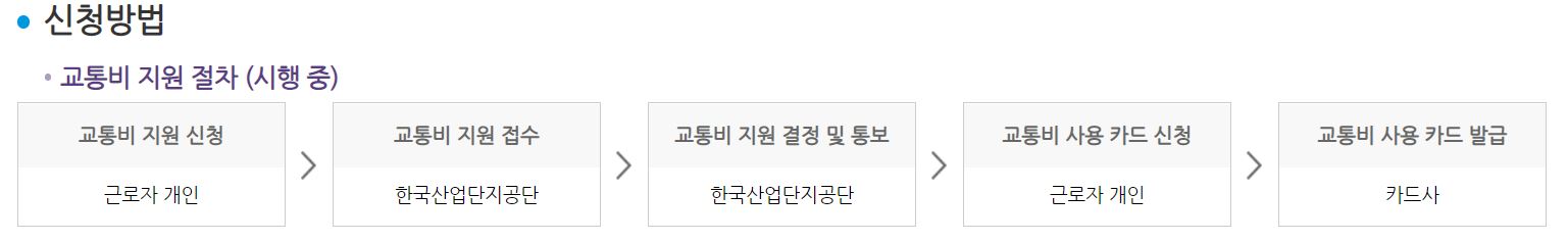 청년동행바우처