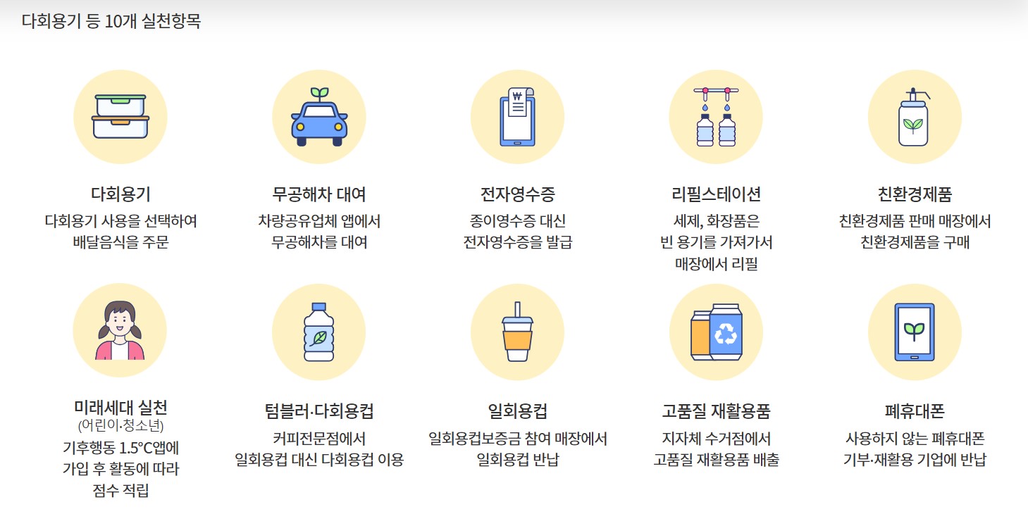 탄소중립실천포인트 녹색생활실천