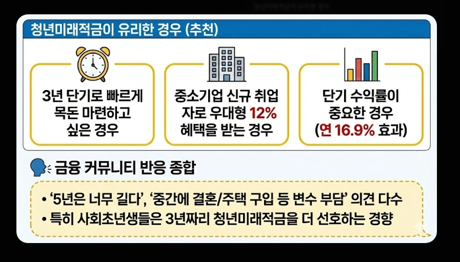 청년미래적금(청년도약계좌, 우대형 조건, 은행별 금리)(+ 최대 금리)