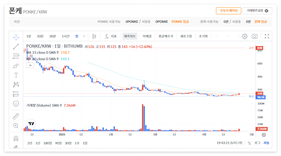 폰케 코인 시세 전망