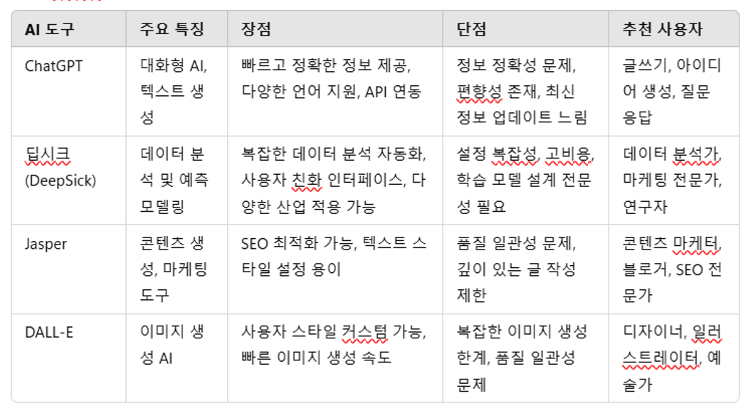 AI 도구 전쟁 : ChatGPT, 딥시크, 그리고 당신이 놓치고 있는 비밀 무기들