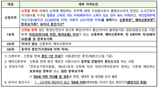 신청자격 및 순위