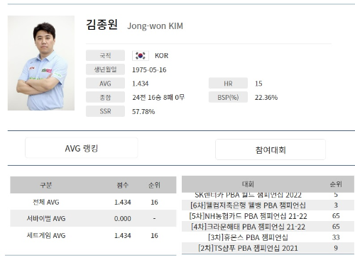 김종원 당구선수 프로필