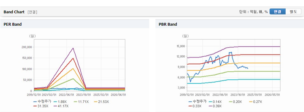 일신방직 주가와 경제 지표에 대한 대응 전략