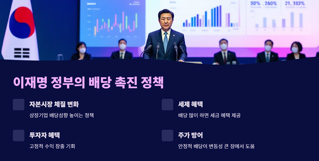 이재명 정부의 배당 촉진 정책이란?