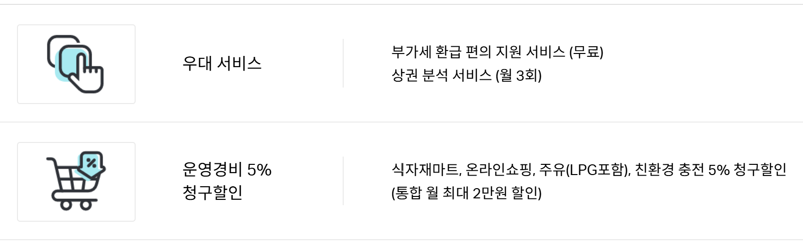 2025 자영업자 신용카드 추천 BEST 5