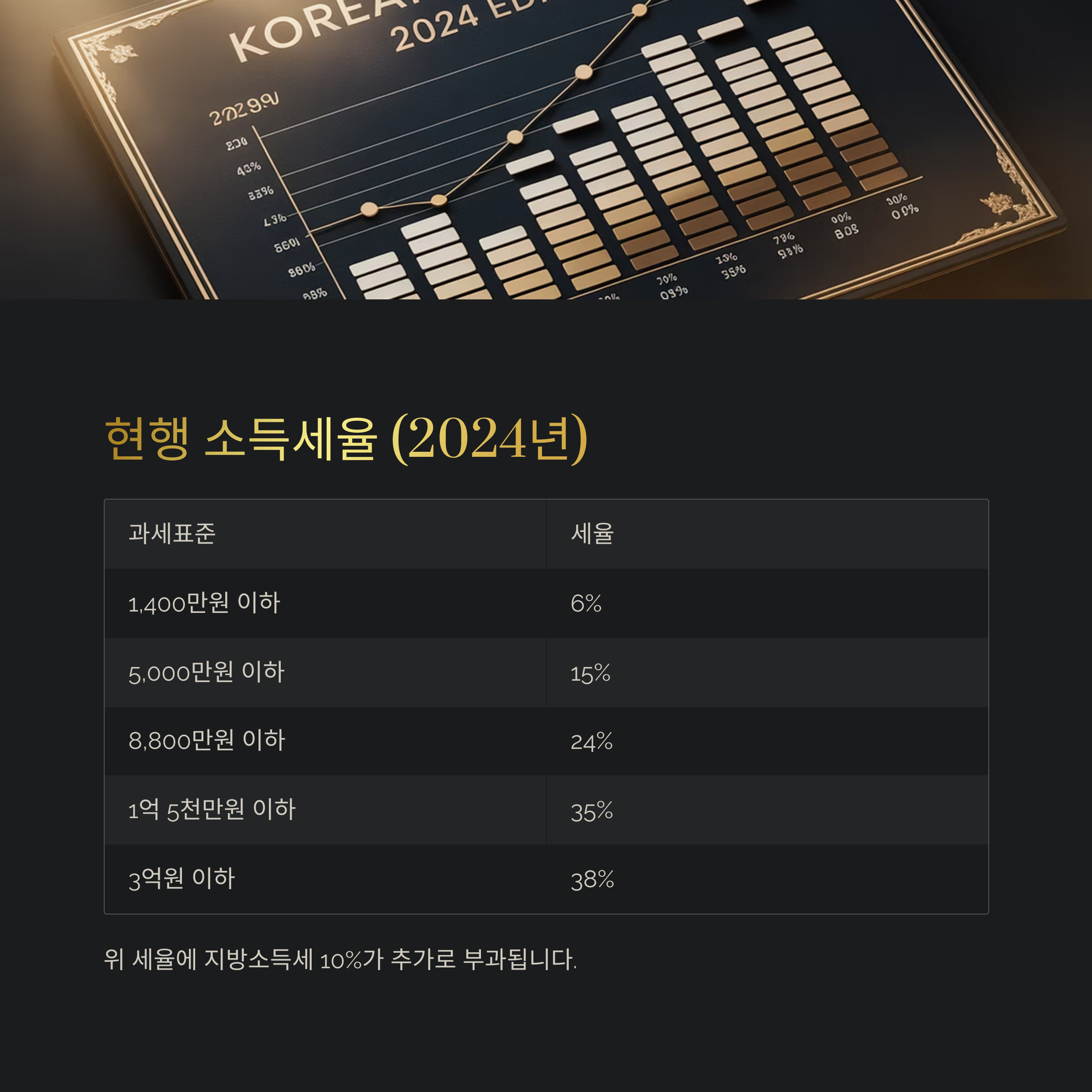 종합소득세율표