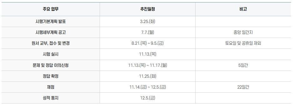 2026 수능 원서접수 일정 시간표 준비물 유의사항 총정리