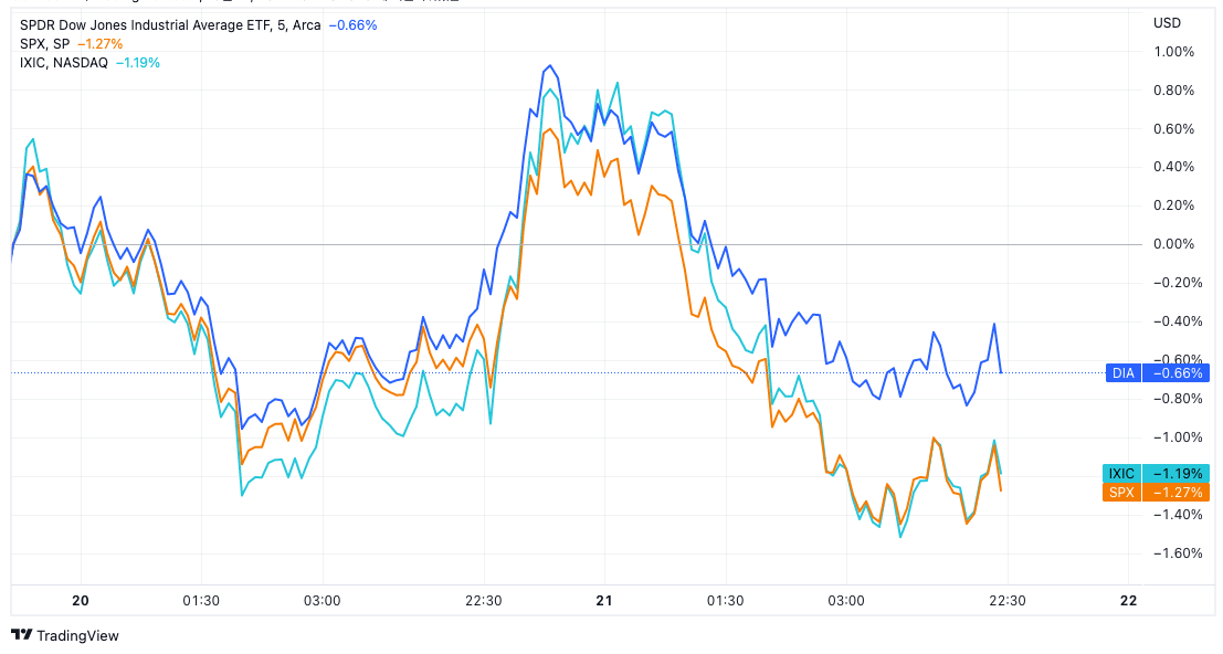 10월20일 미국 증시 3대지수