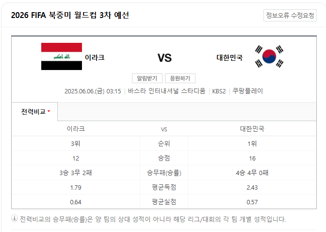 이라크 vs 대한민국 축구 경기