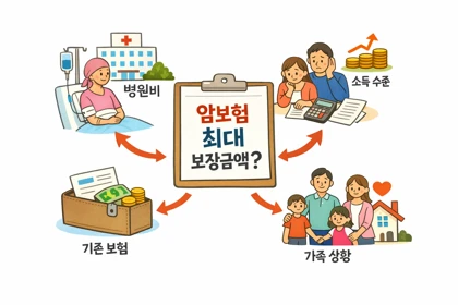 암보험 보장금액과 최대보장금액 기준을 설명하는 이미지5