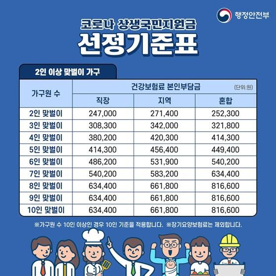 민생지원금 3차 언제 지급되나? ㅣ 대상·금액·지역별 신청방법 총정리 (2026 최신)