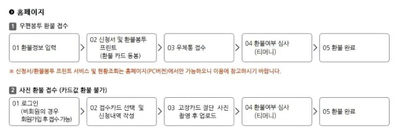 PC에서 티머니 환불 접수과정중 우편봉투 환불 접수와 사진 파일 첨부 환불 접수절차설명
