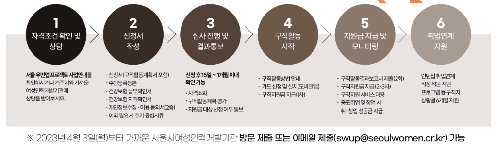 서울우먼업프로젝트 3종세트