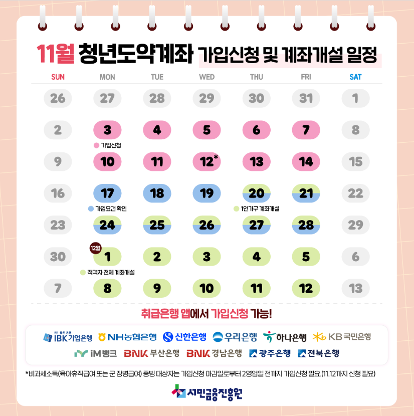 청년도약계좌 가입조건과 신청방법 혜택 총정리 (신청기간)