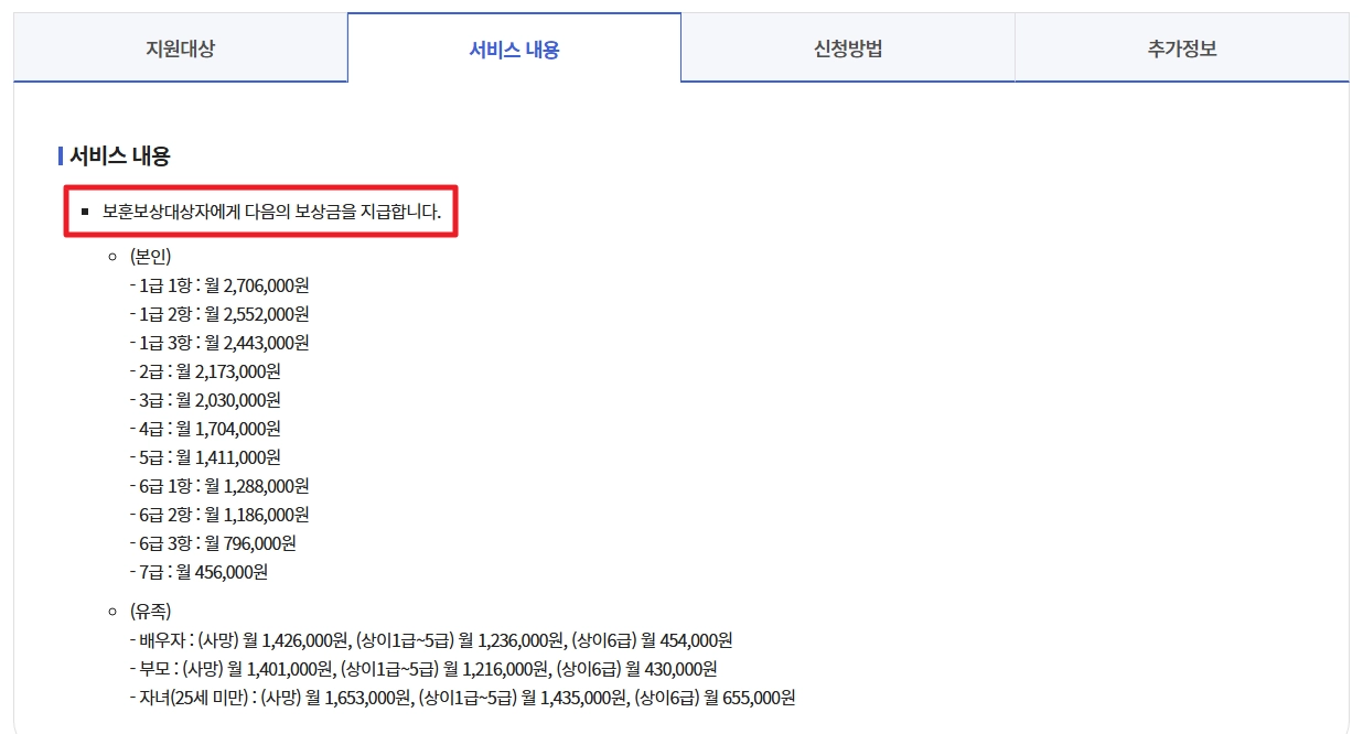 독립유공자 보훈보상대상자 보상금 자격확인방법