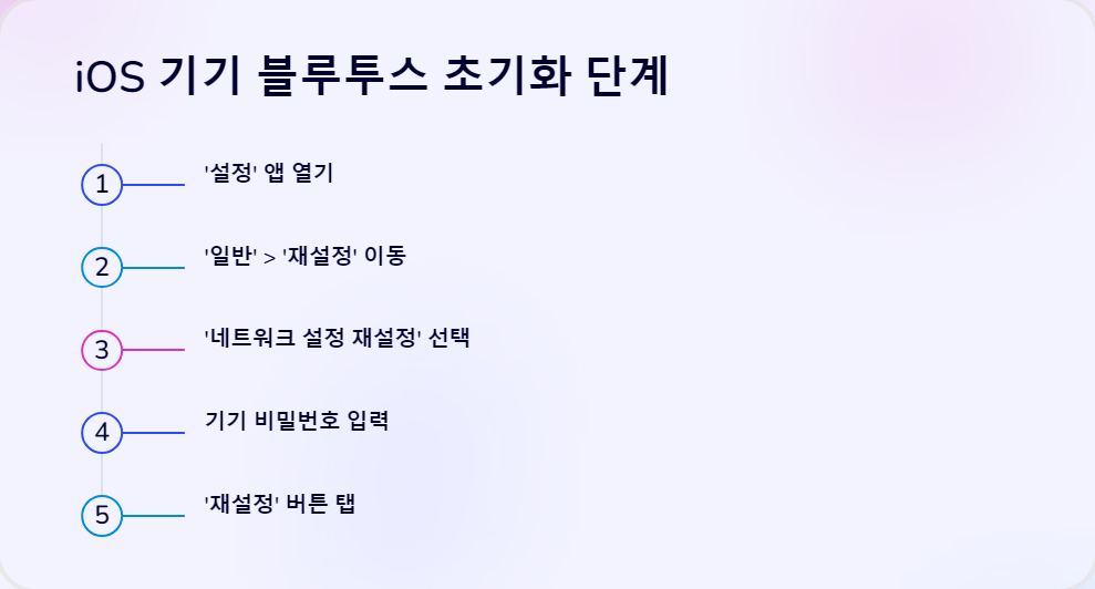페어링