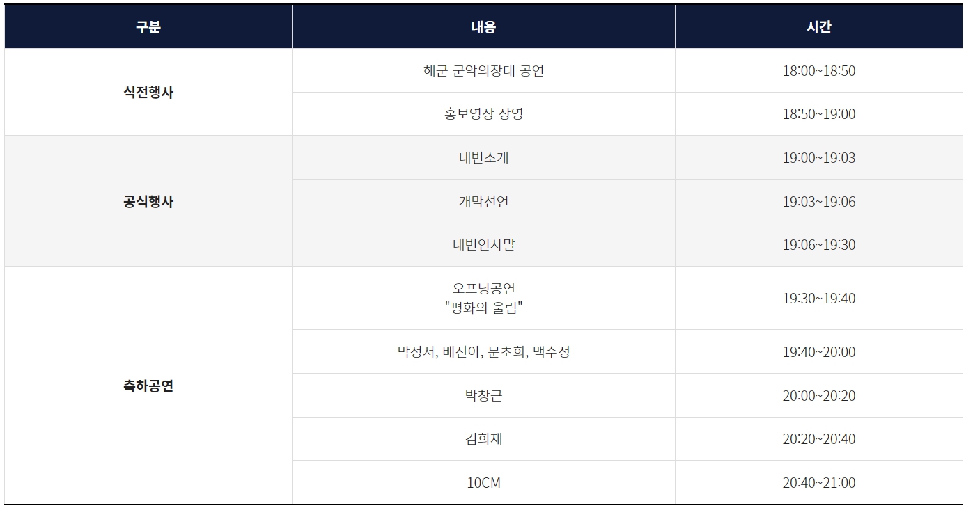 진해군항제 개막행사