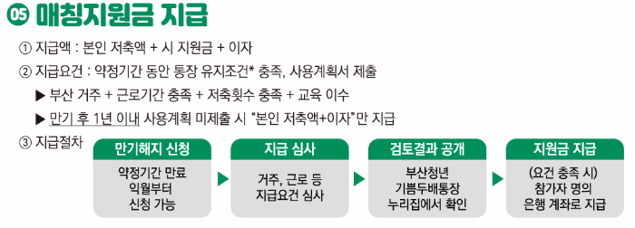부산청년 기쁨두배 통장