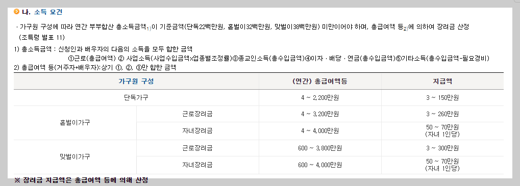 근로장려금