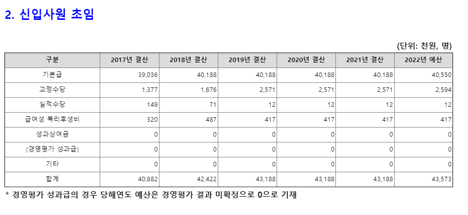 한국마사회-연봉-합격자 스펙-신입초봉-외국어능력
