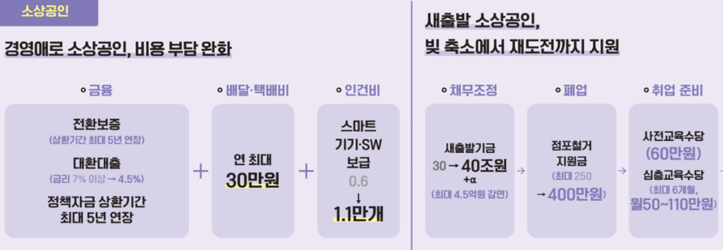 소상공인_복지