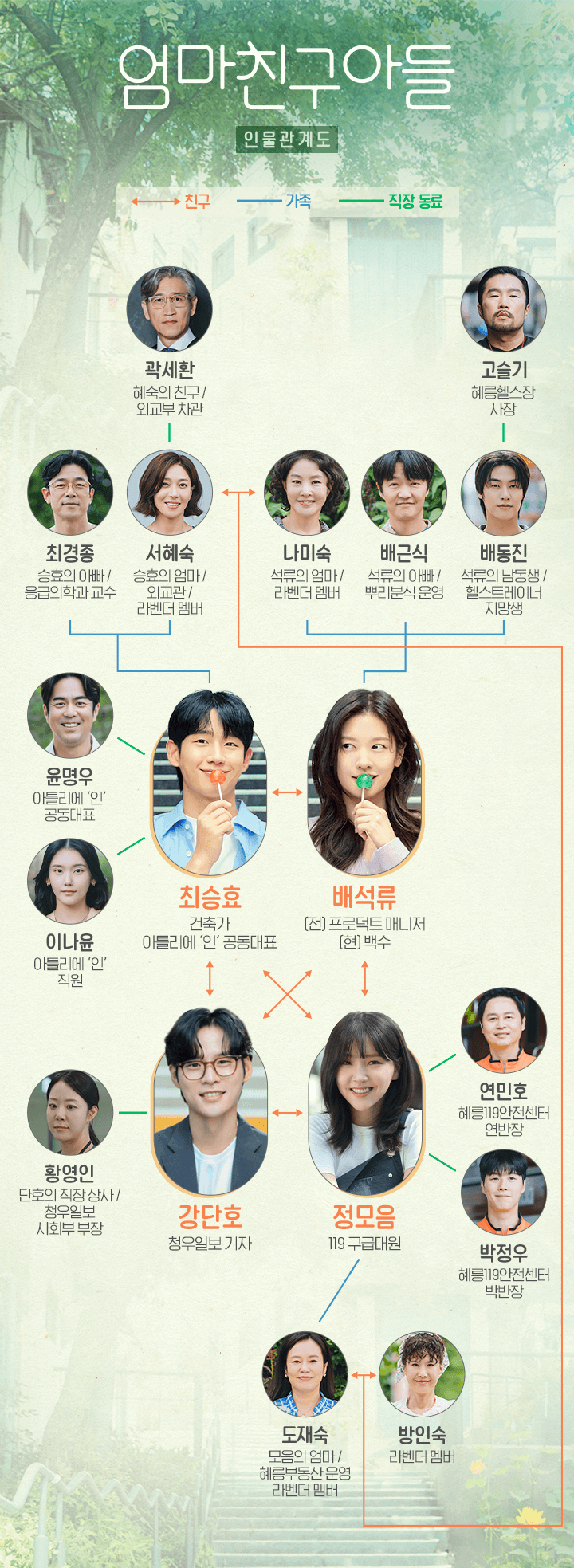 엄마친구아들
