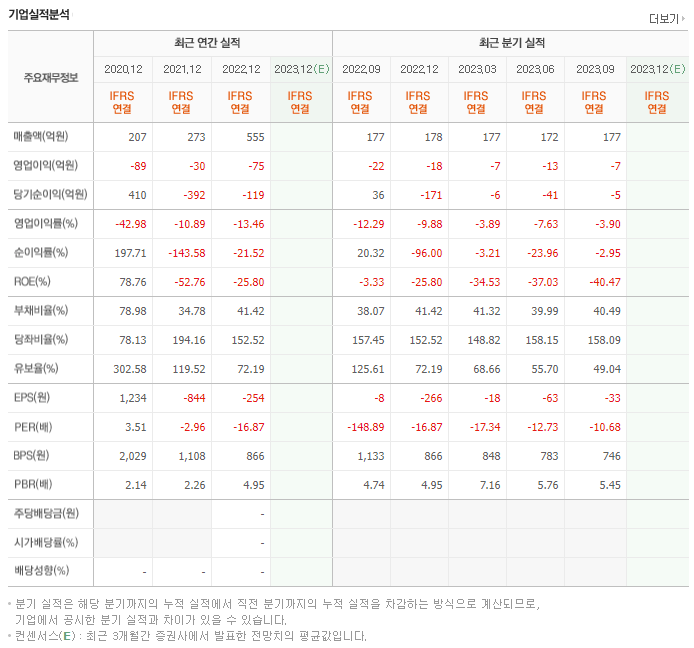 휴림로봇_실적자료