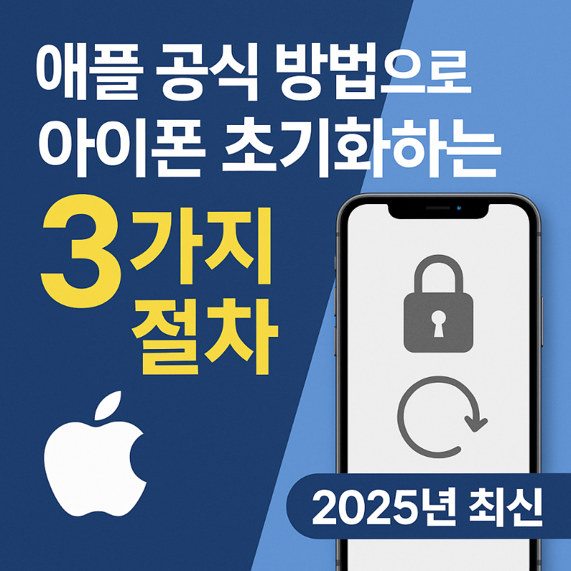 애플 공식 방법으로 아이폰 초기화하는 3가지 절차(2025년 최신) 인포그래픽
